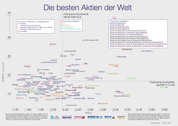 Leitfaden für Ihr Vermögen